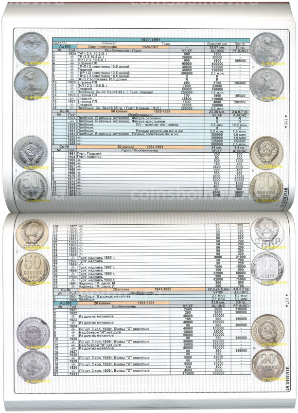 Каталог Российских монет и жетонов 1700-1917 XIX выпуск март 2020 года (Волмар) (вид 4)